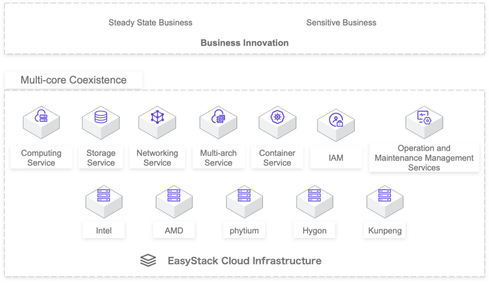 一云多芯图一- 英文.png