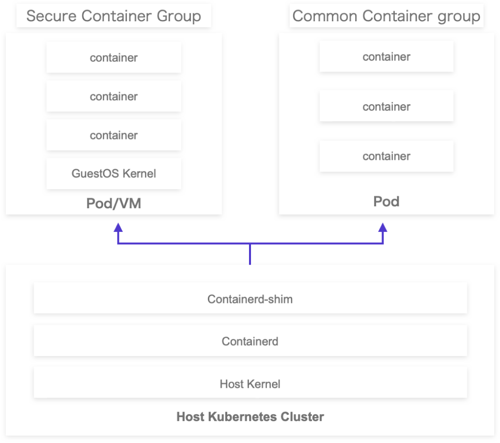 Business applications run exclusive operating system kernel.png