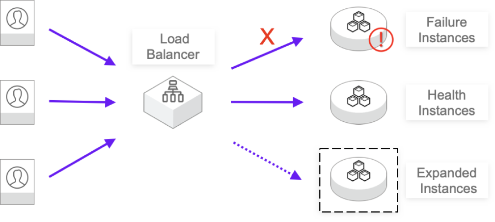 Untrusted applications, fault isolation.png