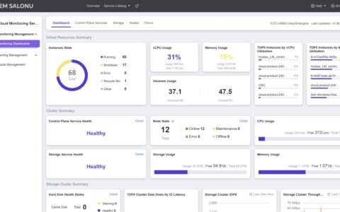 Monitoring Dashboards