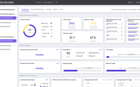 Monitoring Dashboards